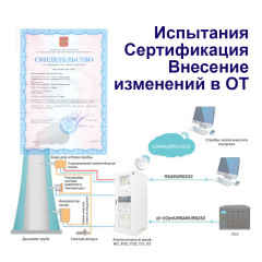 Сертификация АСКПВ. Испытания в целях сертификации. Внесение изменений в описание типа СИ. 