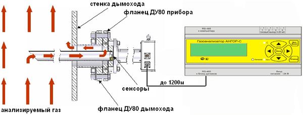 Состав газоанализатора АНГОР-С